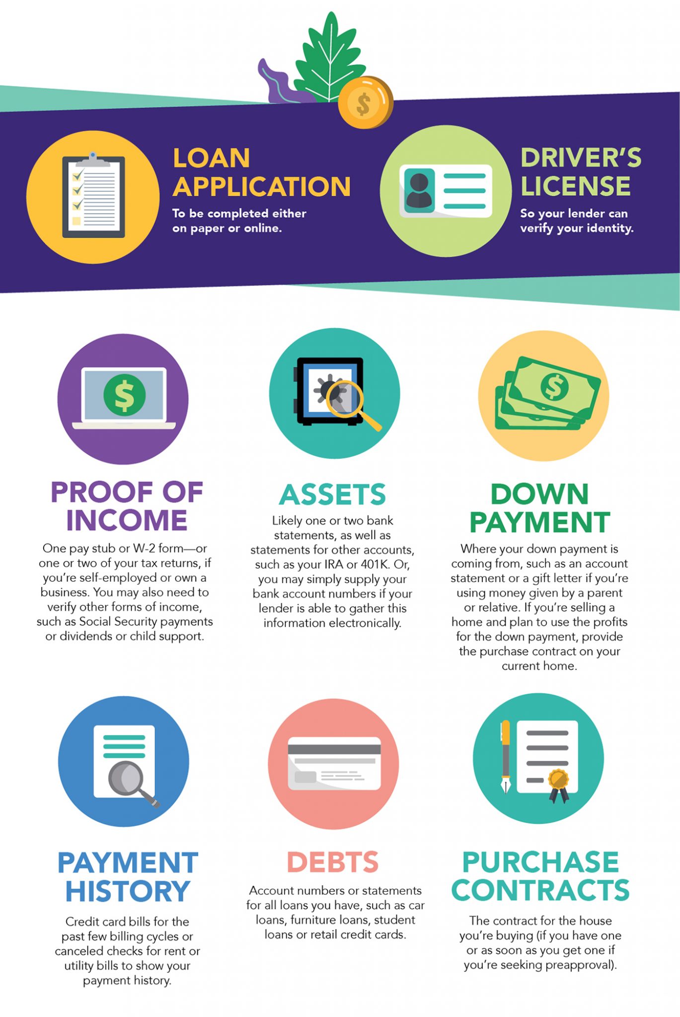 mortgage-application-home-loan-documentation infographic