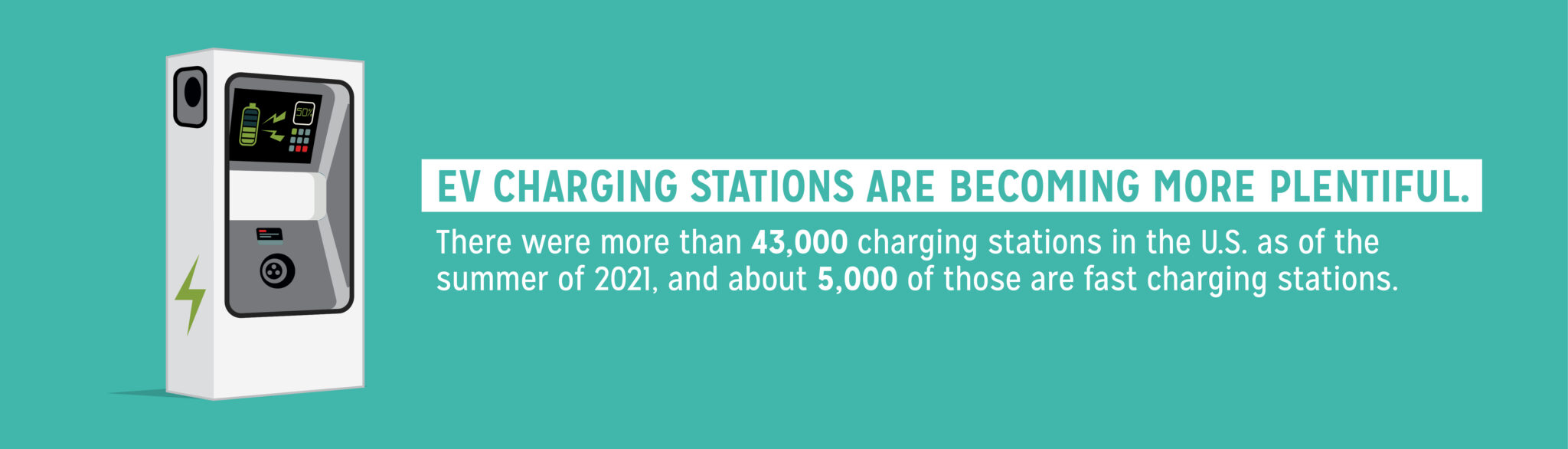 Infographic showing that there are more than 43,000 charging stations in the US as of summer 2021
