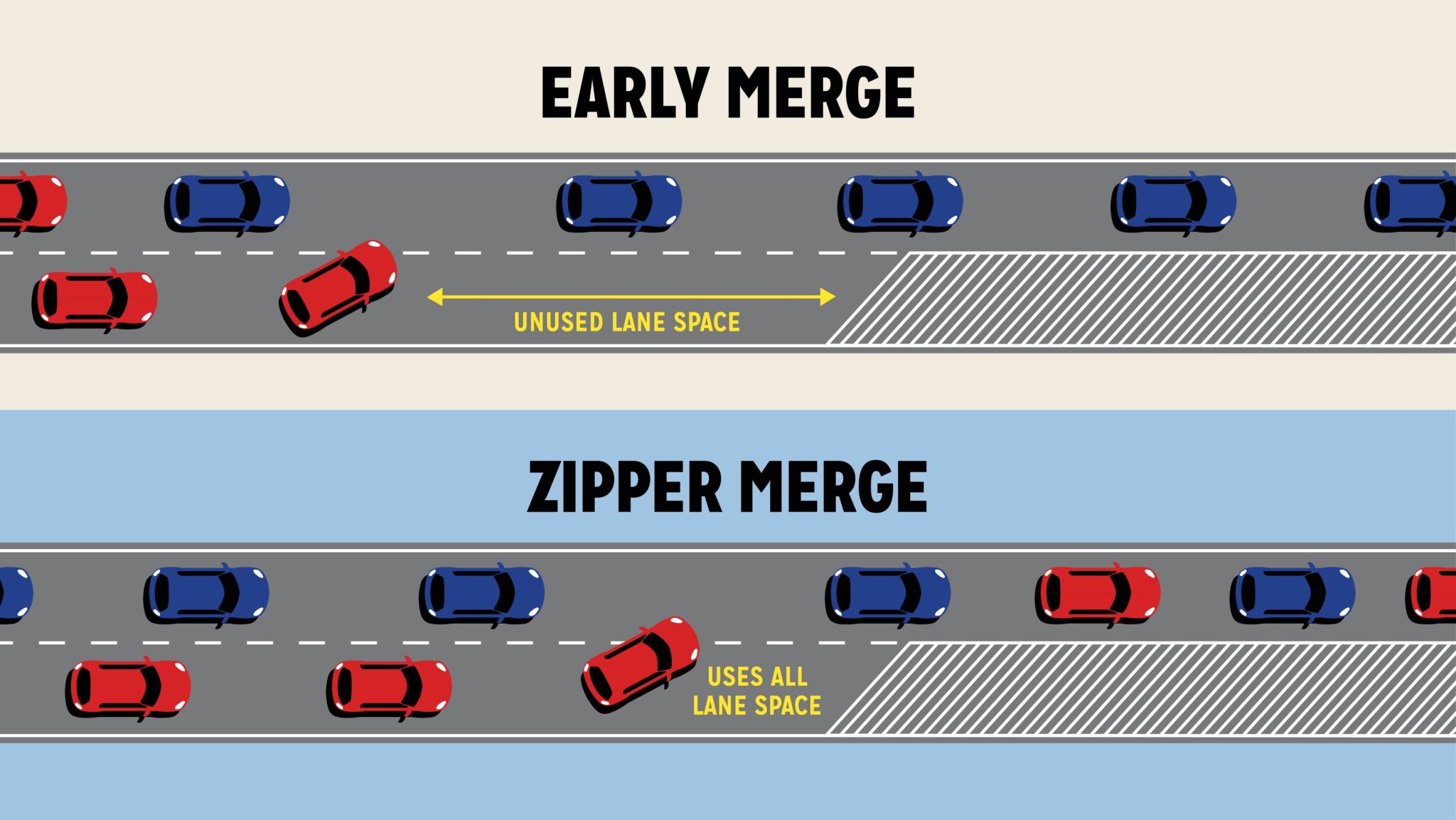 Infographic of a zipper merge